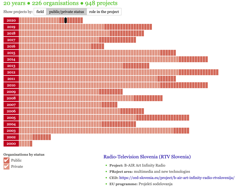 File:EU funding infographic public-private status 2020.png
