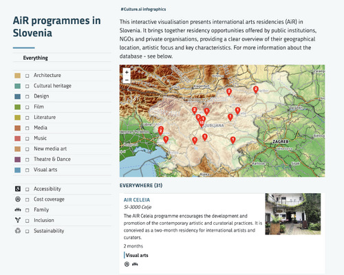 AiR programmes in Slovenia