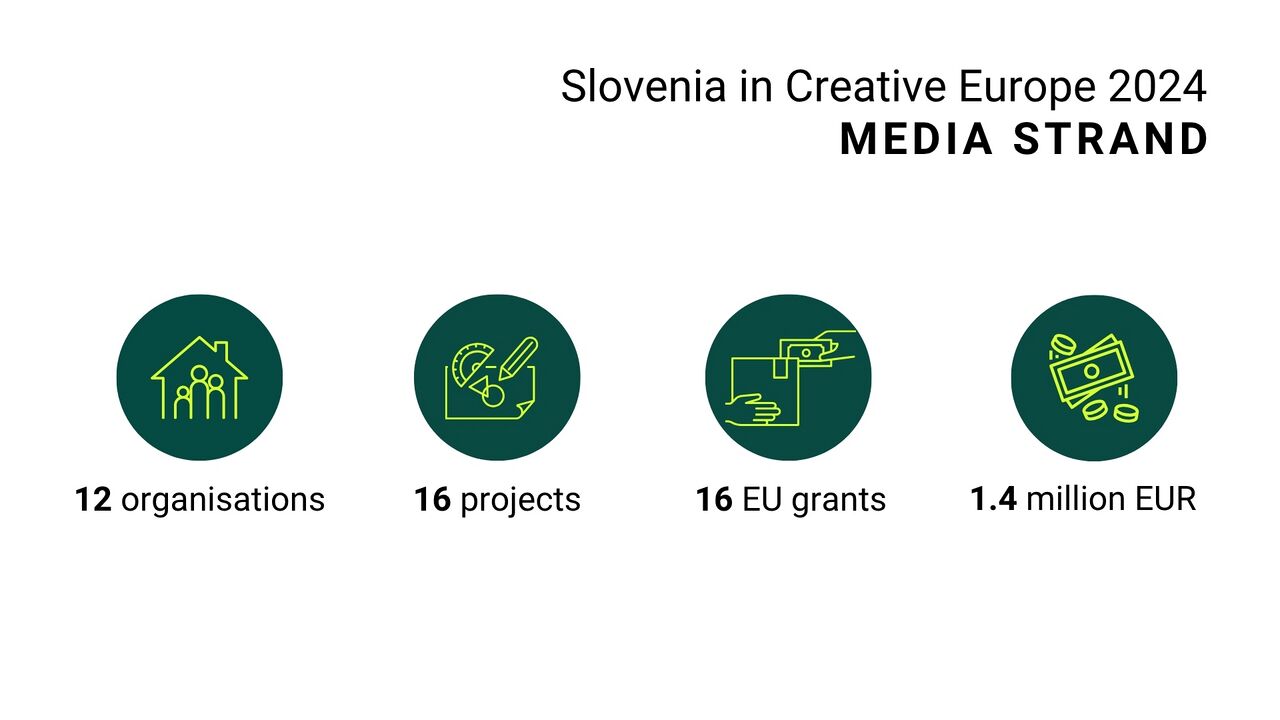 Slovenia in Creative Europe 2024 MEDIA strand.jpg