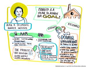 <!--LINK'" 0:58-->'s infographic by Coline Robin, from the <!--LINK'" 0:59-->/<!--LINK'" 0:60--> conference "Mobility4Creativity" in 2019.