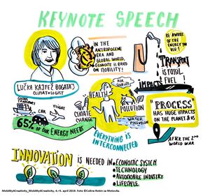 <!--LINK'" 0:66-->'s infographic by Coline Robin, from the <!--LINK'" 0:67-->/<!--LINK'" 0:68--> conference "Mobility4Creativity" in 2019.