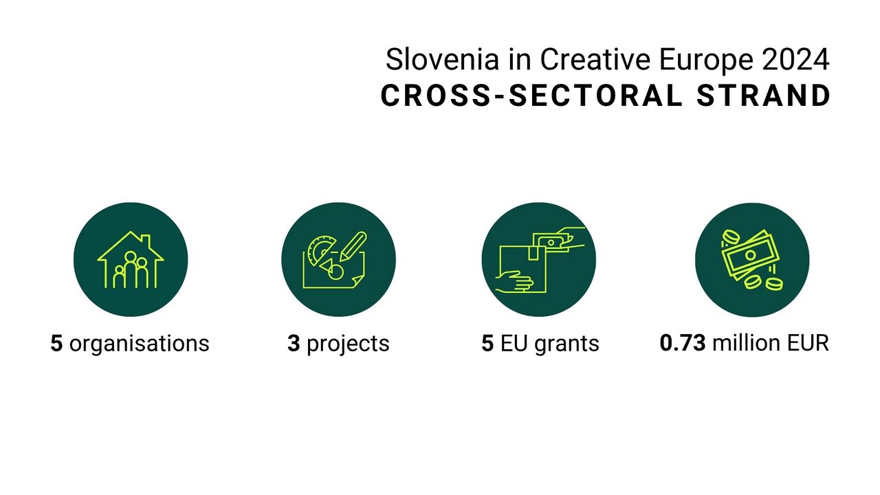 Slovenia in Creative Europe 2024 Cross-sectoral strand.jpg