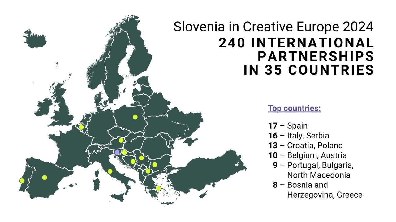 Slovenia in Creative Europe 2024 International partnerships.jpg