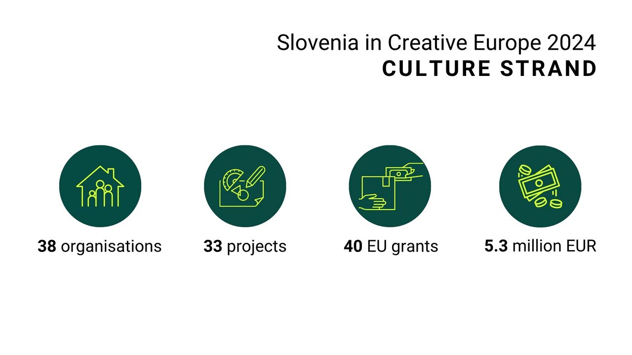 Slovenia in Creative Europe 2024 Culture strand.jpg