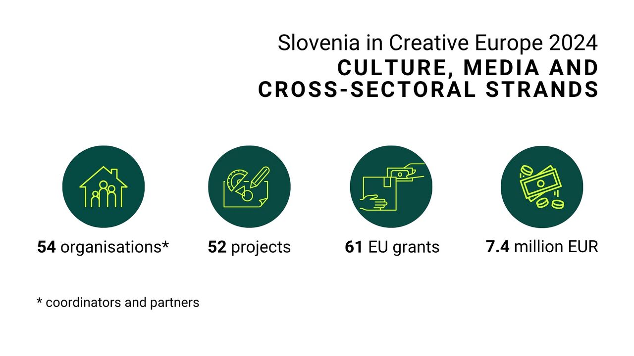 Slovenia in Creative Europe 2024 Culture, Media and Cross-sectoral Strands.jpg