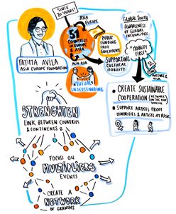 Fatima Avila's infographic by Coline Robin, from the <!--LINK'" 0:64-->/<!--LINK'" 0:65--> conference "Mobility4Creativity" in 2019.