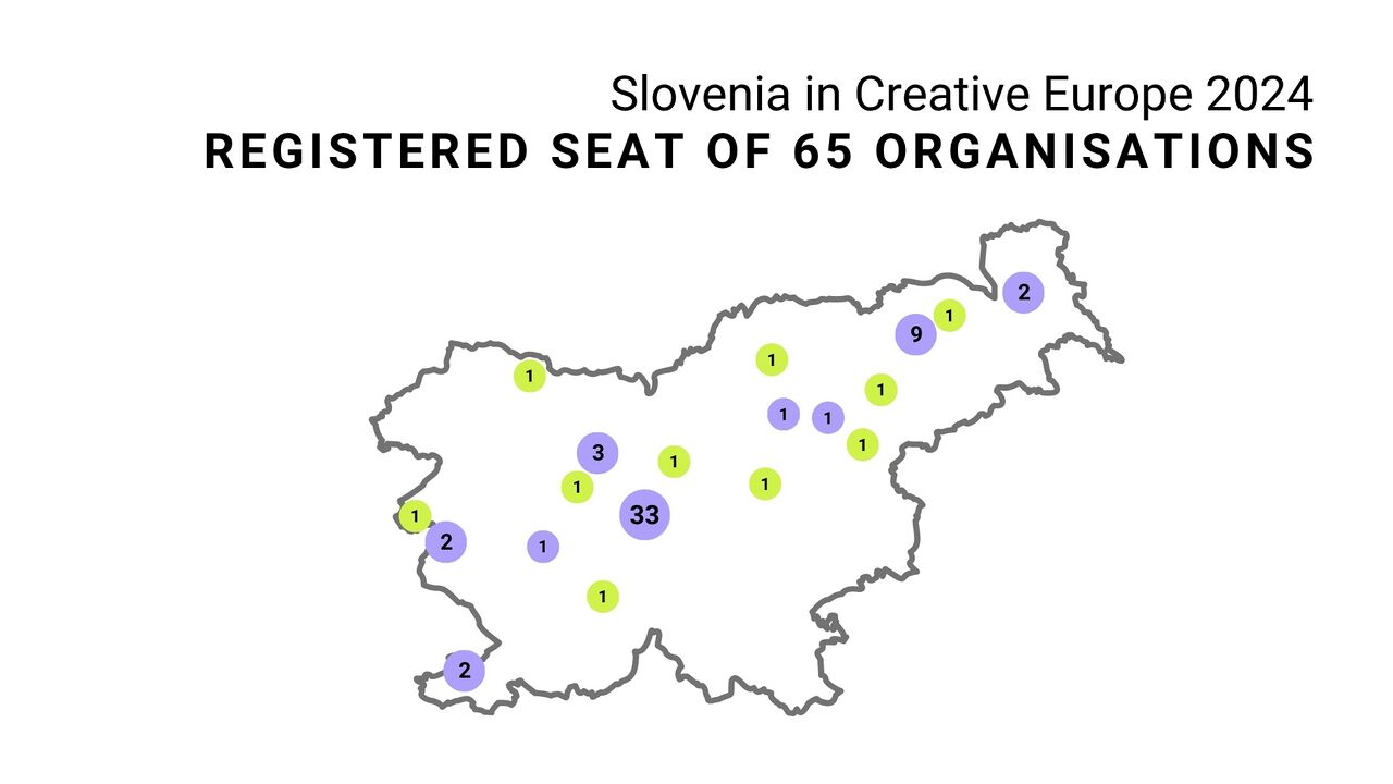 Slovenia in Creative Europe 2024 Registered seat of 65 organisations.jpg
